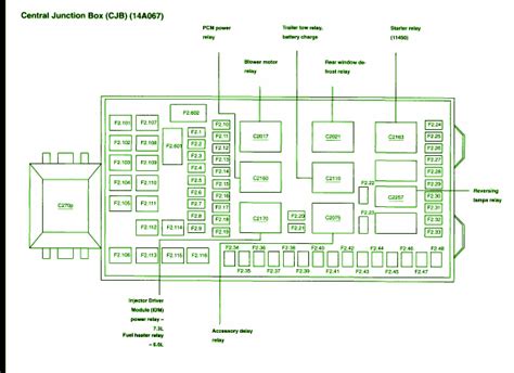 where is the central junction box 2002 lincoln|central junction box location.